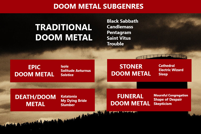 how to play doom metal